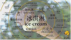 ice cream vocabulary target 各領域必備單字 vanilla ice cream sandwich sugar cones rainbow sprinkles