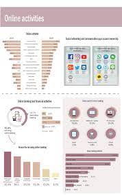 Dalam sebuah riset sederhana yang dilakukan head of digital business unit dwi sapta group chandra marsono, terungkap beberapa tren penggunaan platform media. Statistik Pengguna Internet Di Malaysia 2018 Mcca