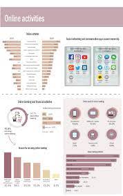 Rakyat malaysia perlu mempunyai kesedaran dalam memahami serta mengambil mengenalpasti kesan positif dan kesan negatif yang timbul daripada penggunaan media sosial di malaysia. Statistik Pengguna Internet Di Malaysia 2018 Mcca