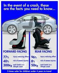 The Alpha Parent Forward Facing Car Seats A No Brainer Carseat Safety Rear Facing Car Seat Car Seats