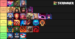 I Made A Tier List Of Skins That I Would Like To See On Taliyah Taliyahmains Explore and share the best i would like to see it gifs and most popular animated gifs here on giphy. i made a tier list of skins that i