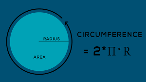 That is, the circumference would be the arc length of the circle. Circumference Calculator Find Circumference Of A Circle