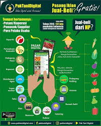 Revolusi menghendaki suatu upaya untuk merobohkan, menjebol, dan membangun dari sistem lama kepada suatu sistem yang sama sekali baru.revolusi science dapat terjadi pada semua bidang ilmu dan teknologi termasuk dalam bidang pertanian. Januari 2019 Pertanian Masa Depan