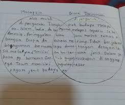 We did not find results for: Pilihlah Dua Negara Asean Bandingkanlah Kehidupan Sosial Budaya Ekonomi Danpolitik Kedua Negara Brainly Co Id