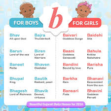 Nice to meet you, everyone! Beautiful Gujarati Baby Names For 2016