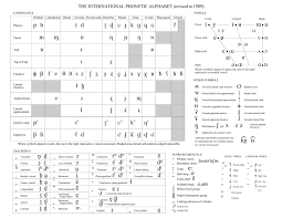 History Of The International Phonetic Alphabet Wikiwand