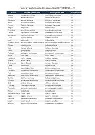 Podéis parar el video, si queréis, para pensar en las posibilidades. Paises Y Nacionalidades En Espanol Profedeele Es Pobierz Pdf Z Docer Pl