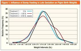 age and weight chart for female in kg