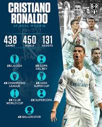اسباب انتقال ايدين هازارد الي ريال مدريد ادعمونا بلايك و. B R Football On Twitter Cristiano Ronaldo Ronaldo Real Madrid