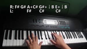 Слушать evanescence — my immortal. Piano Chords Evanescence My Immortal Youtube