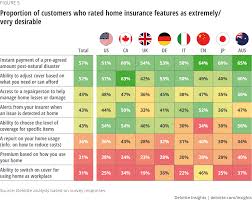 If you own a vehicle, you can add a third category to the mix: Back Button