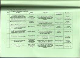 Perancangan strategik panitia bahasa melayu 2014 2016 pdf by yusnita binti alwi issuu. Bidang Bahasa Smk Tinggi Port Dickson 2020 Perancangan Strategik Bidang Bahasa Melayu 2016 2020