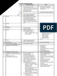 So.how to score in spm pendidikan moral. Akta Dasar Slogan Badan Pendidikan Moral Spm