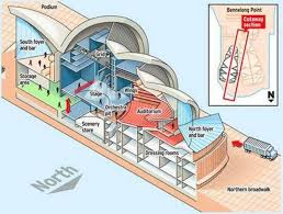 Sydney Opera House Map Source Www Smh Com Au Opera House