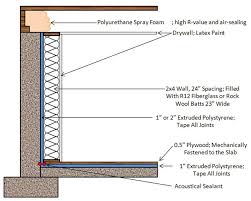 Image Result For Basement Floor Assembly Basement Flooring Basement Insulation Polyurethane Spray Foam