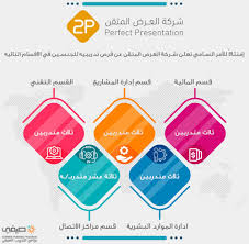 2p Perfect Presentation 2pcompanysa Twitter