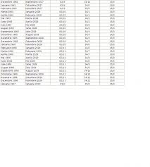 Pentru unele persoane poate deveni tot mai greu sa isi gaseasca un serviciu care sa le asigure calitatea de asigurati, atunci cand. Lege Nr 263 Din 16 Decembrie 2010 Privind Sistemul Unitar De Pensii Publice