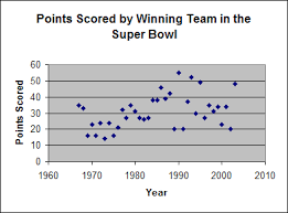 Bivariate Data Scatterplots