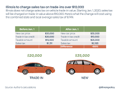 How many kilometres does it take to drive to and from work? Illinois Imposing Car Trade In Tax On Jan 1 Dealers Call It Double Taxation
