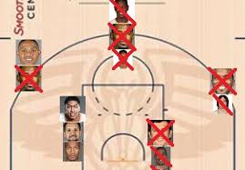 Impact Of Injuries To The Pelicans Depth Chart New
