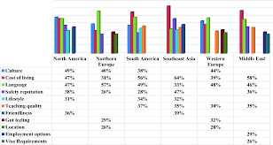 Niculescu in data de 11 iunie la scoala academician marin voiculescu, se mai pot face inscrieri de participare, conform invitatiei anexate. The Reasons For International Student Mobility Springerlink