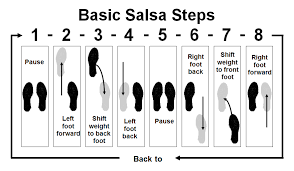 Beat 8 rock your weight onto right foot and hold. Salsa Moves Steps And Routines For Newbies Charismatico