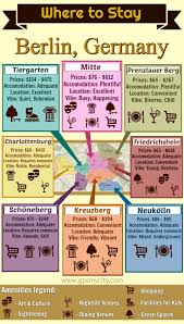 Where To Stay In Berlin Guide Of Best Areas Gpsmycity Berlin Travel Berlin Germany