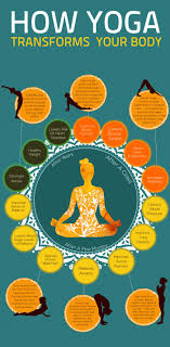 The cobbler pose is a basic level hatha yoga pose, and you need to hold it for 1 to 5 minutes once you assume it. Yoga Poses Workout What Is Yoga And What Are Its Benefits About Yoga Blog Home Of Yoga The Zen Way Of Teaching Yoga Online