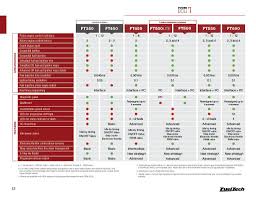 67 Memorable Dmc Perle 8 Color Chart