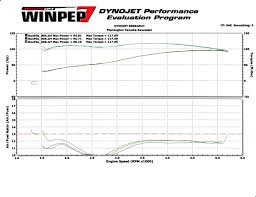 Raiderperformance Com For Owners And Riders Of The Yamaha