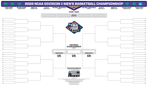 here s a printable 2022 ncaa tournament bracket