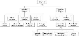 What Is Unified Modeling Language Uml