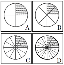 Maybe you would like to learn more about one of these? Pengertian Dan Cara Menentukan Pecahan Senilai