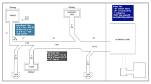 Design Process For Your Baghouse Dust Collection System