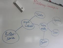 Sie bietet dir alles, was du. Mindmap Software Vergleich Kostenlos Oder Gegen Bares