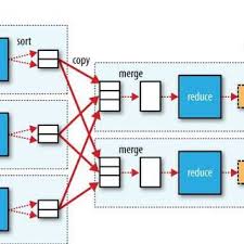 Image result for Map reduce data flow with a single reduce task