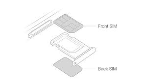 A paper clip is one of the easiest and most common objects to use when you don't have an ejector tool. How To Use Dual Sim And Esim On Iphone 11 Xr Se Xs Appletoolbox