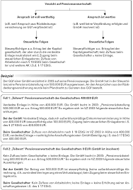 We did not find results for: Gmbh In Der Krise Verzicht Auf Laufendes Gehalt Tantieme Und Pension