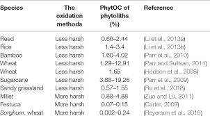 The technique of radiocarbon dating was discovered by willard libby and his colleagues in 19492 during his tenure as a professor at the. Frontiers Phytolith Radiocarbon Dating A Review Of Previous Studies In China And The Current State Of The Debate Plant Science