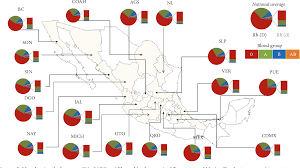 figure 2 from blood groups distribution and gene diversity