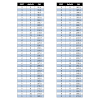 To convert feet to feet and inches, keep the integer part of the number as the feet value and multiply the fractional part by 12 to find the inch value. 1