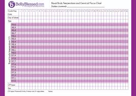 Download A Blank Basal Body Temperature Qualified Basal