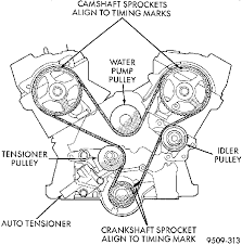 Wiring diagrams, spare parts catalogue, fault codes free download. 2000 Chrysler Sebring Belt Diagram Mustang Battery Fuse Box Begeboy Wiring Diagram Source