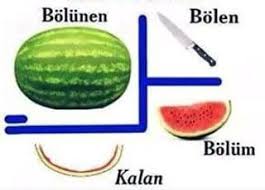 Bolme Isleminde Bolen Bolum Ve Kalan Iliskisini Karpuz Keserek Aciklama Etkinligi Matematik Hic Bu Kadar Kolay Olmamisti Matematik Egitim Iliskiler