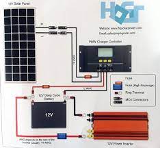 12v Solar Panel Solar Panels Solar Panel Cost