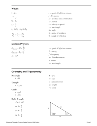 Reference Tables For Physical Setting Physics 2006 Edition Modern Physics Physics Math Equations