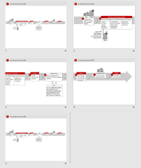Excel für microsoft 365 word für microsoft 365 outlook für microsoft 365 powerpoint für microsoft 365 excel für microsoft 365 für mac word für microsoft 365 für mac outlook für microsoft 365 für mac. So Prasentieren Sie Langere Zeitstrahlen Und Verfahrensablaufe In Powerpoint Nicola Pridik