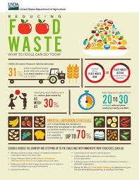 5 Things You Can Do About Food Waste Food Waste Infographic Reduce Food Waste Food Infographic