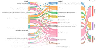 Coffee machine capsule singapore math dimensions resources for living. Sustainability Free Full Text Systematic Literature Review Effects Of Pss On Sustainability Based On Use Case Assessments Html
