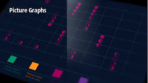 Picture Graphs Area Chart Infographic Maker Population